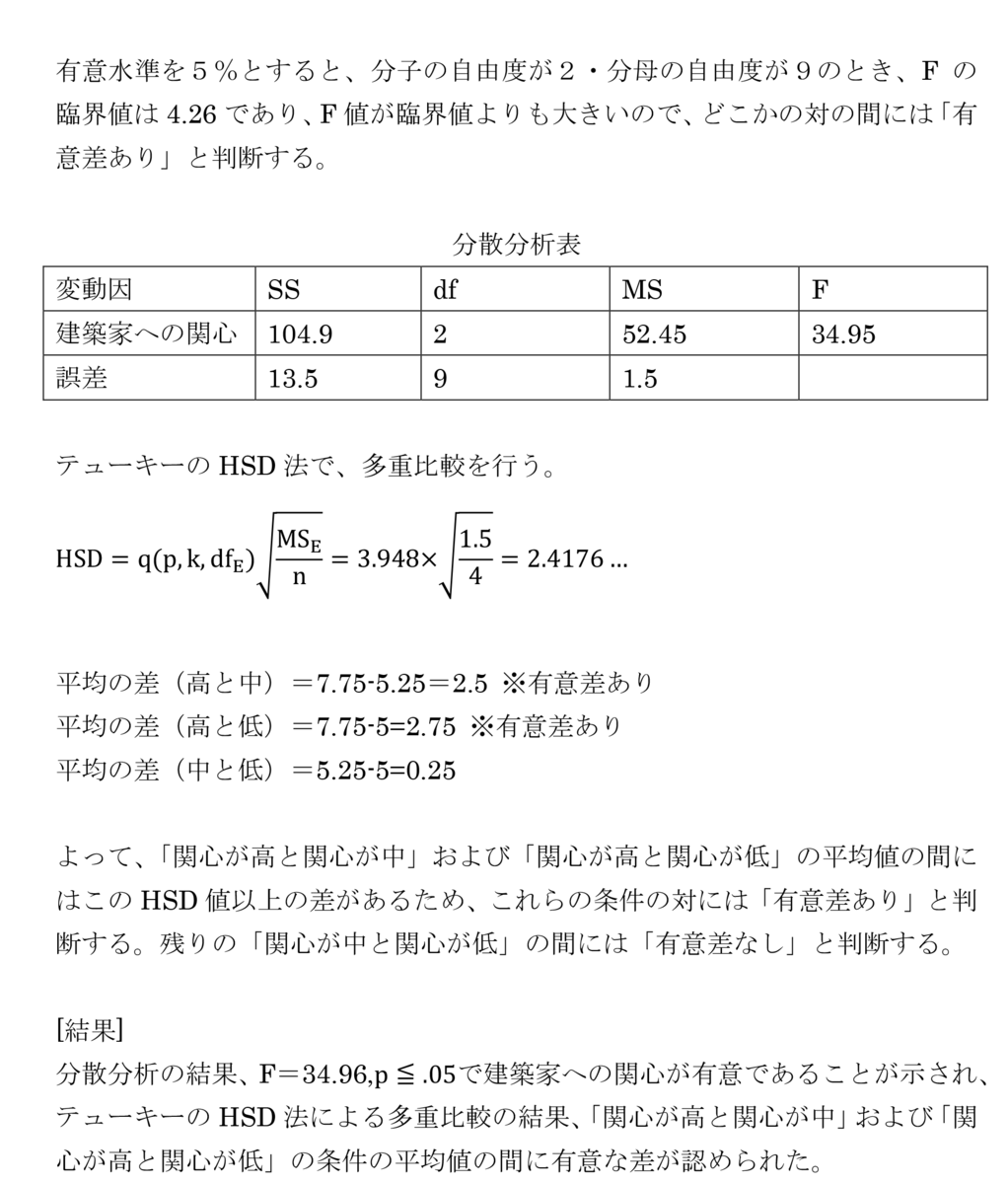 f:id:a-m-zyozo:20190428171716p:plain