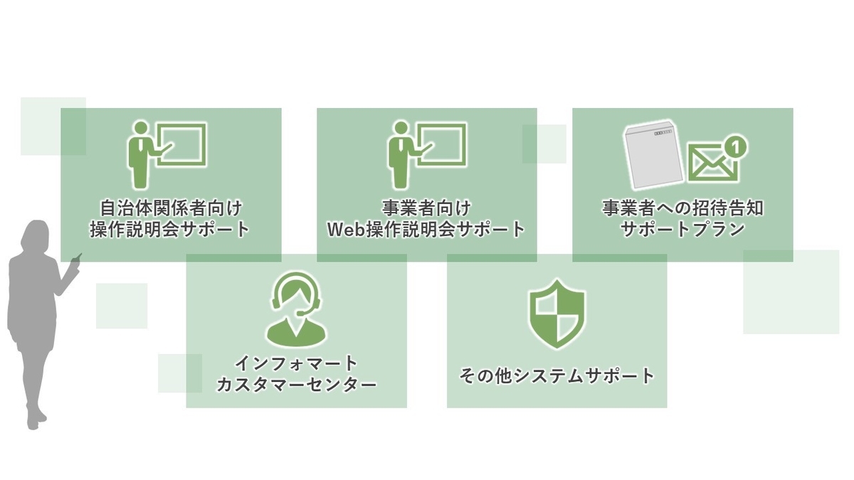 f:id:n-tanuma:20220414124534p:plain