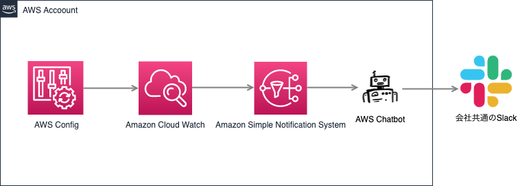 f:id:a-mochan:20191109192025p:plain