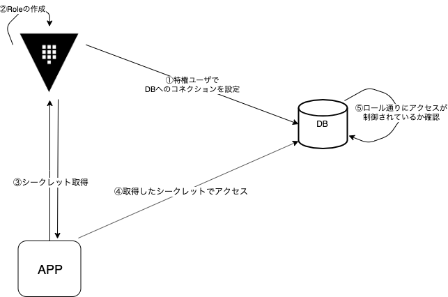 f:id:a-mochan:20191117084705p:plain