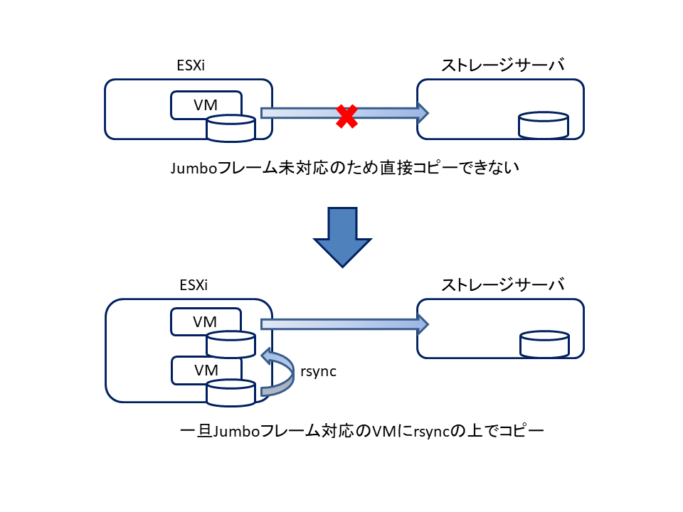 Centos移行プロジェクトで直面した課題と解決 朝日ネット 技術者ブログ