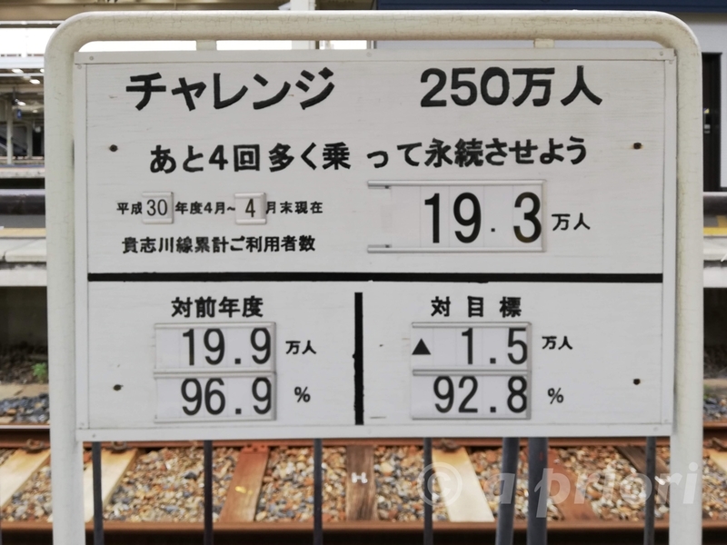 和歌山電鐵の和歌山駅にある乗車目標の看板