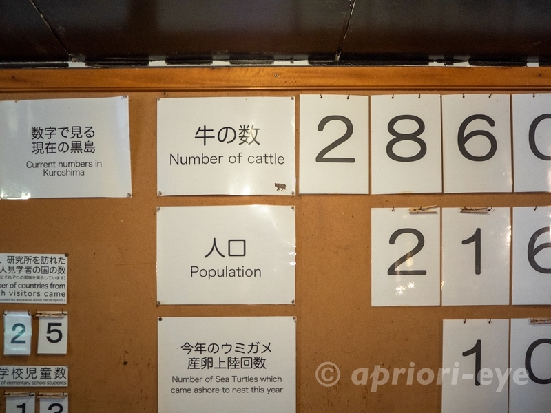 黒島研究所の入り口に掲げられている黒島の人口や牛の数