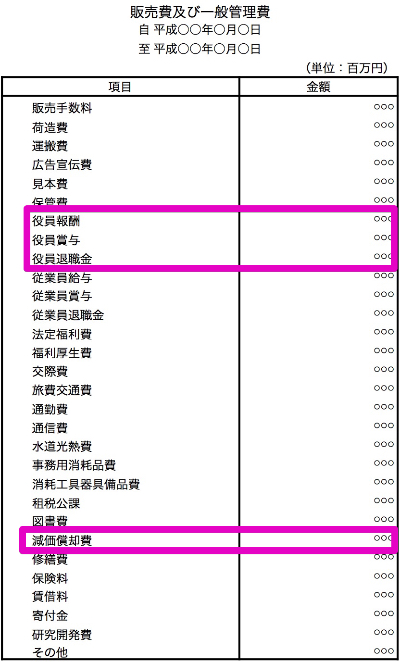 21年 銀行員による決算書の見方 新入行員 中小企業の社長のため評価ポイントをまとめました 元銀行員りゅうの雑記