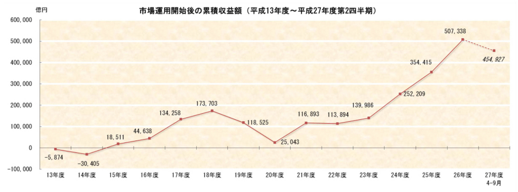 f:id:a-style:20151201003820j:plain
