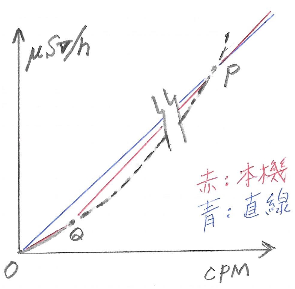 f:id:a-tomi:20181216201252j:plain f:id:a-tomi:20181216201252j:plain