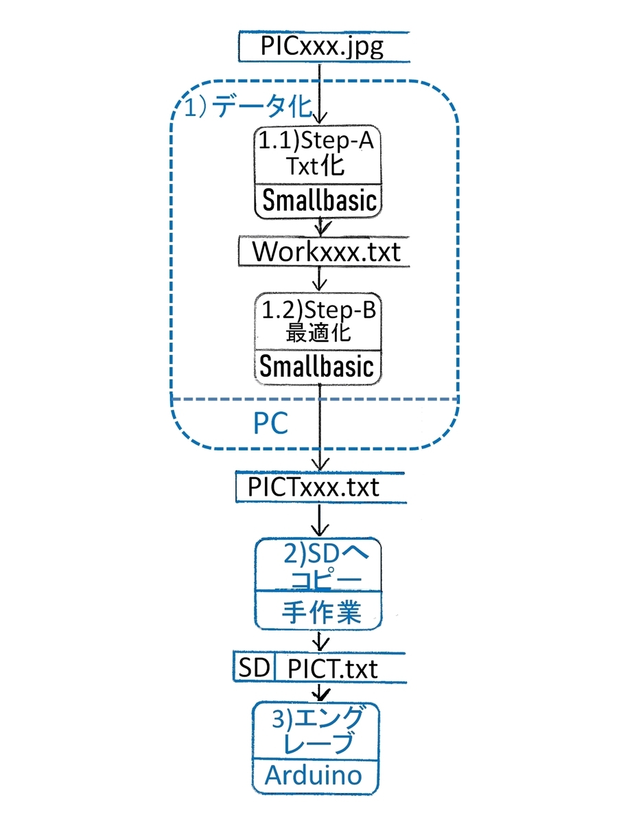 f:id:a-tomi:20190927134312j:plain