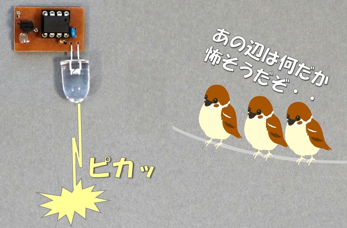 ひょっとすると