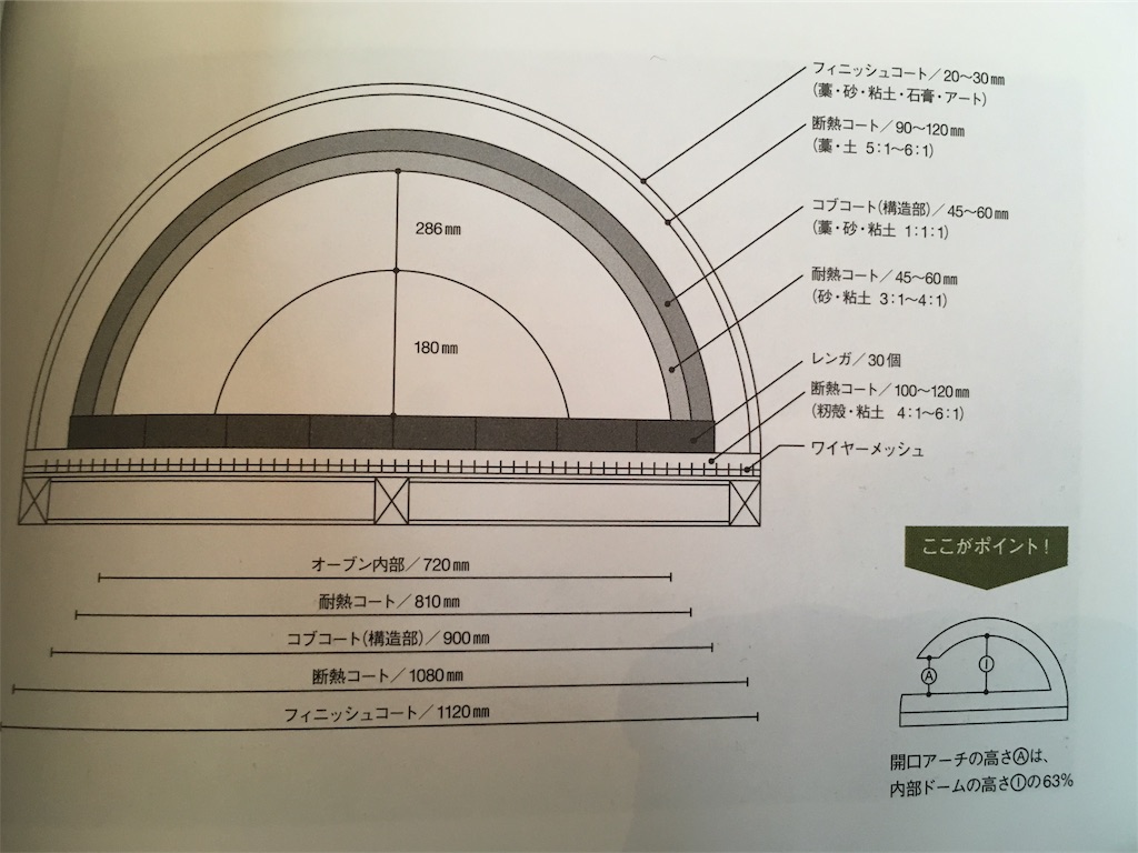 アースオーブンづくり 安曇野地球宿 A Turn Family Project S Blog アースオーブンづくり 安曇野地球宿 A Turn Family Project S Blog