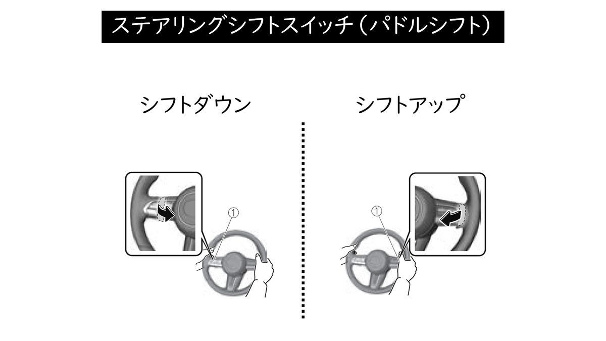 アクセラ Mazda3 ディーラーオプションから標準装備になったものをまとめました かおりんのクルマちゃんねる