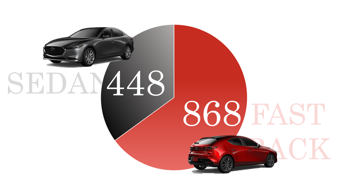 試乗車の配車状況からmazda3の色々を分析してみました かおりんのクルマちゃんねる