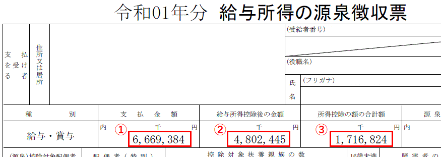 図１：源泉徴収票抜粋