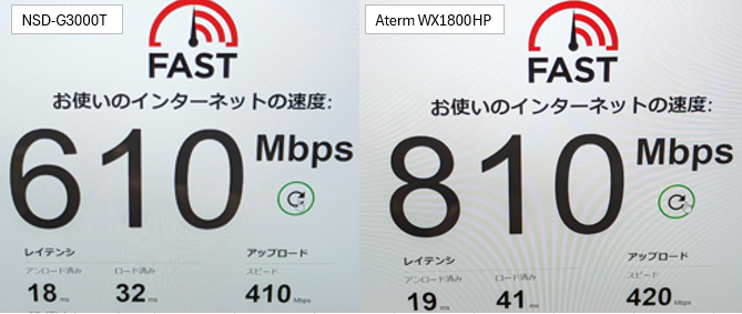 NURO光 申し込み 通信速度