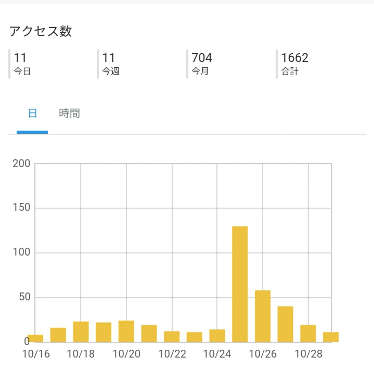 f:id:a0ryzae:20181029215758j:plain:w400 f:id:a0ryzae:20181029215758j:plain:w400