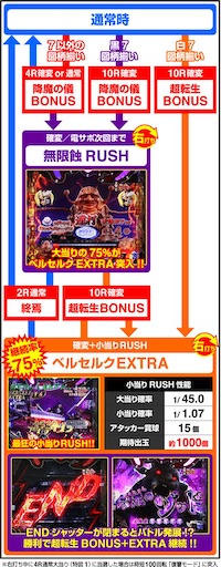 新台 Pベルセルク無双 右打ちランプ 小当たりラッシュ パチスロ株の３６５日パチ情報