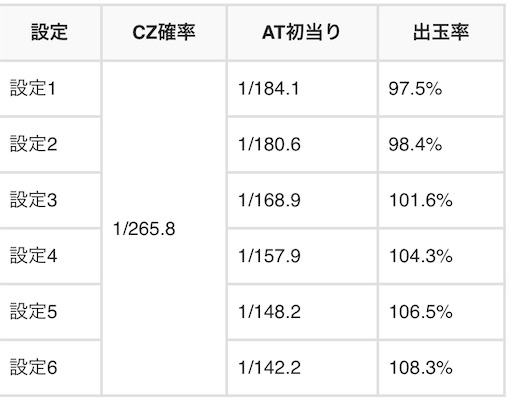 新台速報 リセット恩恵調査 麻雀物語4 高設定挙動 天井 やめ時 パチスロ株の３６５日パチ情報
