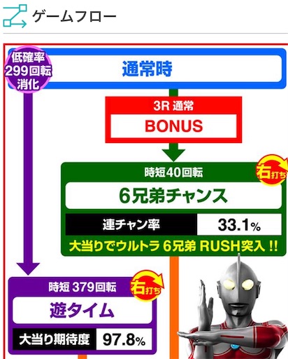 P新台】ウルトラ6兄弟 Light Version ラムクリ判別 遊タイム告知