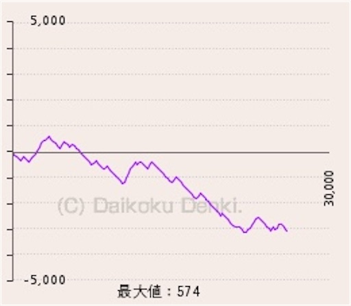 f:id:a102810281028:20211111063208j:image f:id:a102810281028:20211111063208j:image