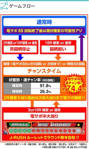 パチンコ　J-RUSH RSJ-S 送料込み　自宅まで配送 sddefault.jpg