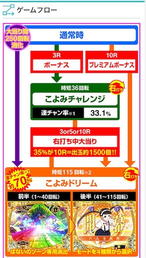 f:id:a102810281028:20211122071153j:image f:id:a102810281028:20211122071153j:image