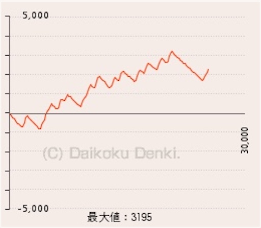 f:id:a102810281028:20220125154249j:image f:id:a102810281028:20220125154249j:image