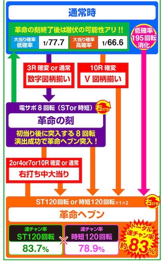 f:id:a102810281028:20220221075106j:image
