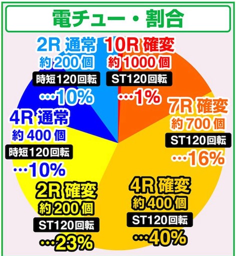f:id:a102810281028:20220221075111j:image