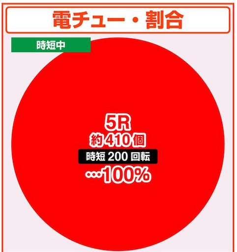f:id:a102810281028:20220331065217j:image