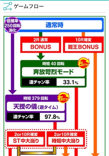 f:id:a102810281028:20220331072237j:image