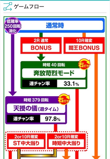 f:id:a102810281028:20220413071532j:image