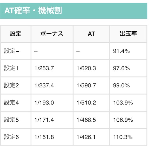f:id:a102810281028:20220510060835j:image