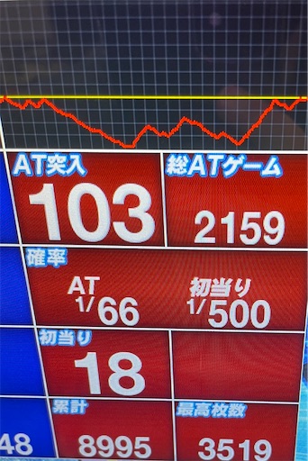 f:id:a102810281028:20220522074150j:image