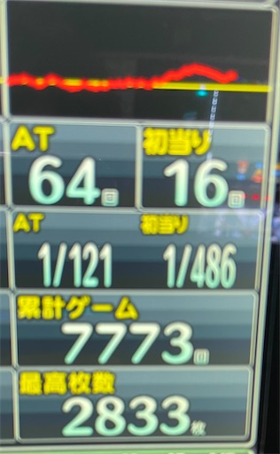 番長ZERO】設定4を8,000回転回してみた - パチスロ株の365日