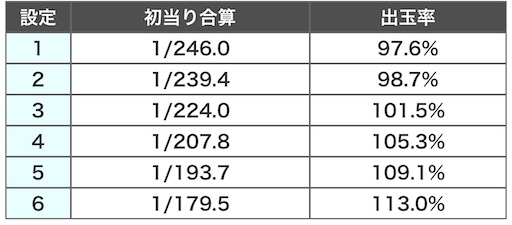 千寿　24/31/32　プロフ確認お願い 紹介コード】バイナンスジャパンでお友達紹介プログラム開始