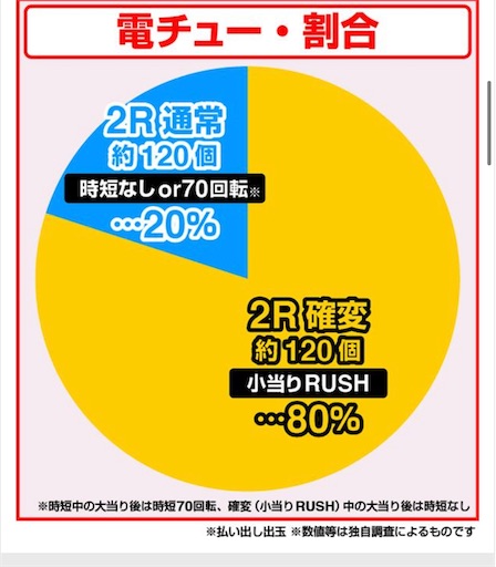 f:id:a102810281028:20220724072746j:image f:id:a102810281028:20220724072746j:image