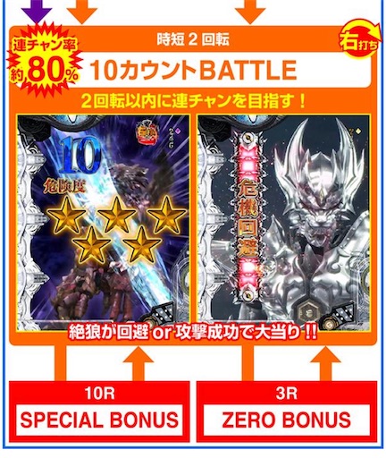 P新台】 P10カウントチャージ絶狼 1/135 ラムクリ判別 遊タイム