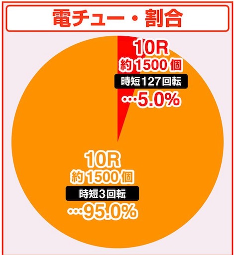 f:id:a102810281028:20230403070625j:image