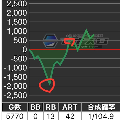f:id:a102810281028:20230614065304j:image f:id:a102810281028:20230614065304j:image