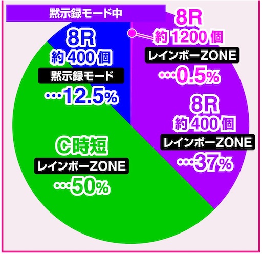 パチンコ最新台】P弾球黙示録カイジ沼5 C時短 - パチスロ株の