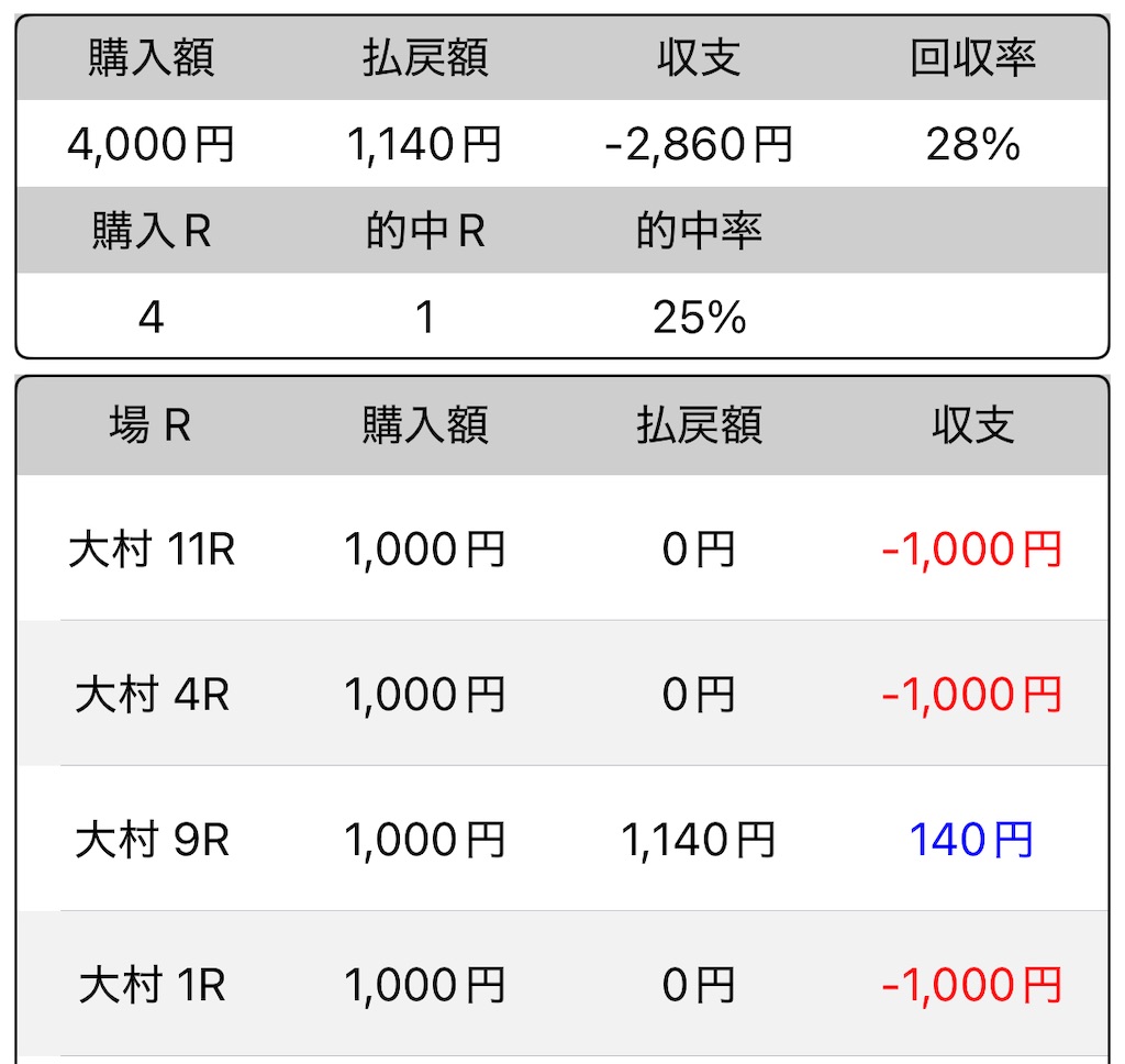 f:id:a102810281028:20251002083445j:image