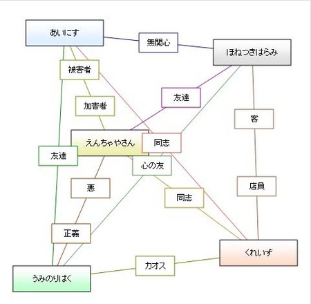 f:id:a1039670:20071016164744j:image f:id:a1039670:20071016164744j:image