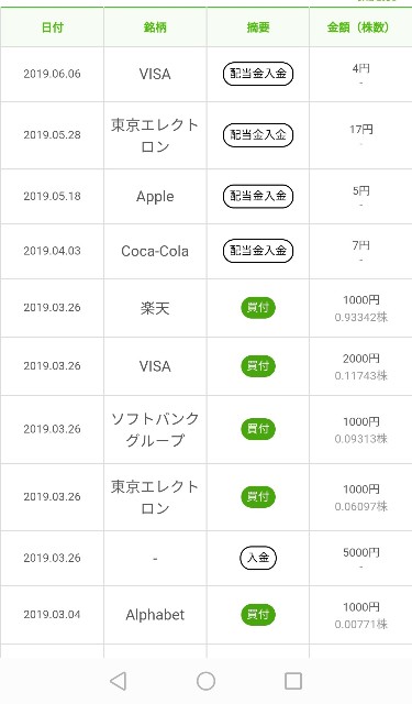 f:id:a10dc010:20190618214429j:image f:id:a10dc010:20190618214429j:image
