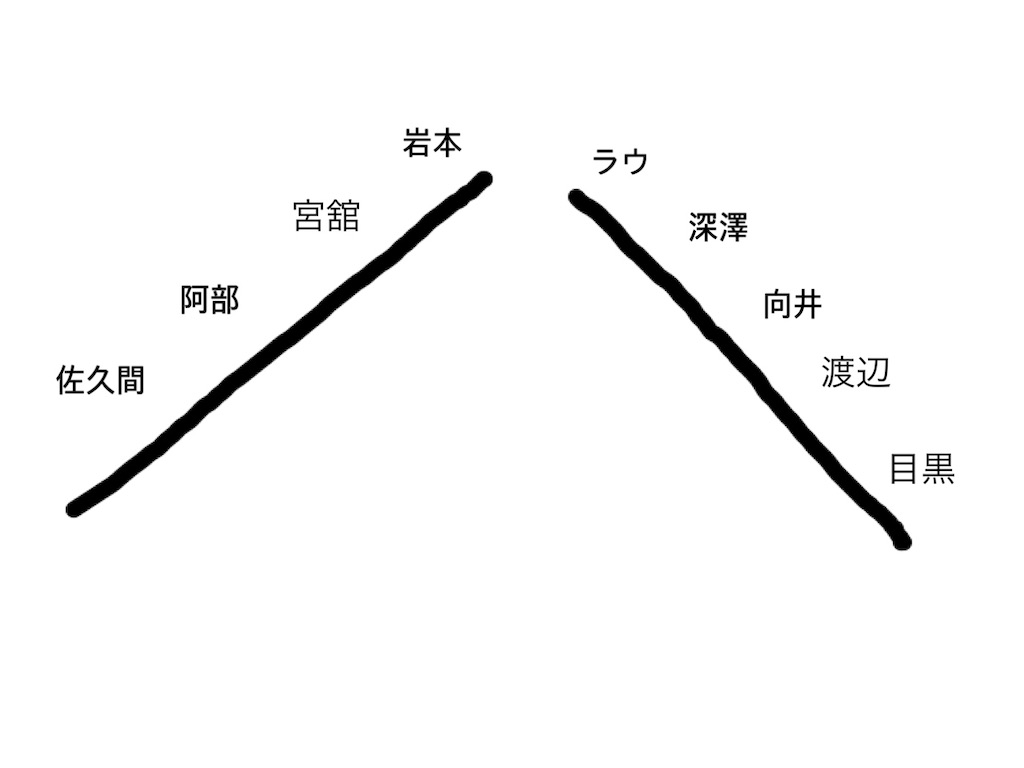 なびくほどに美しく