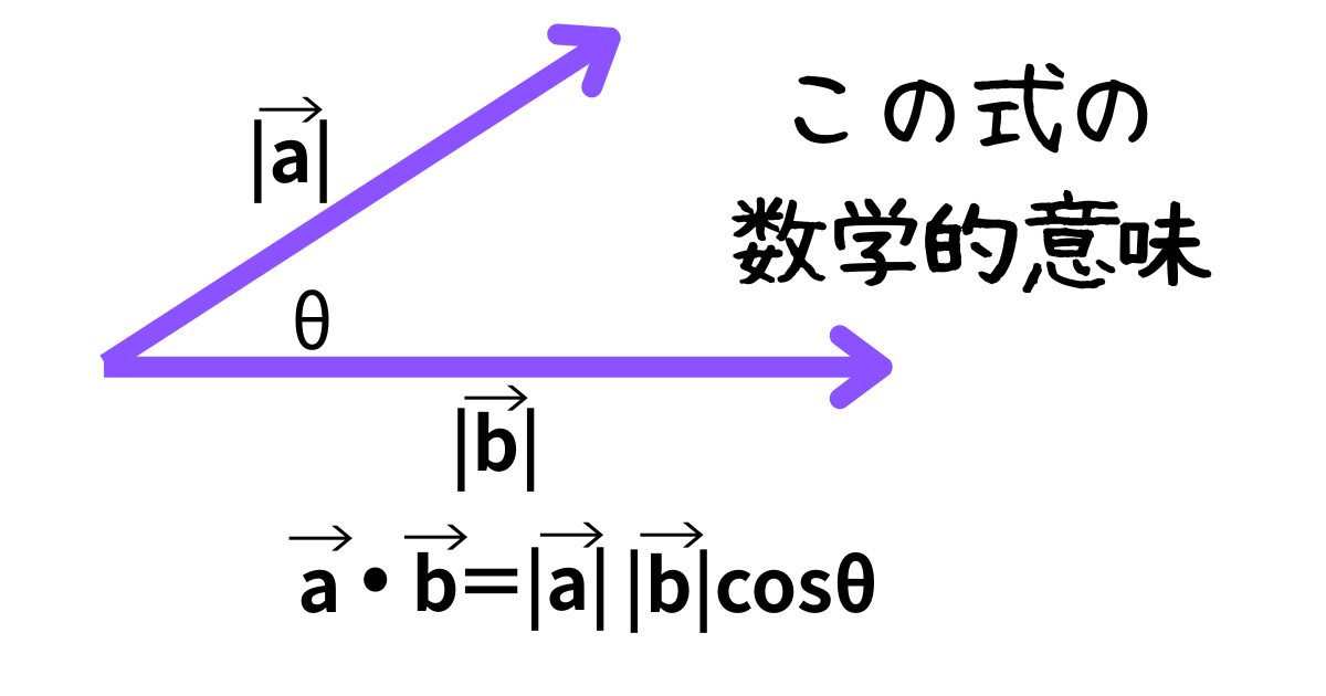 ベクトルの内積の意味 - 工作大好きの二乗