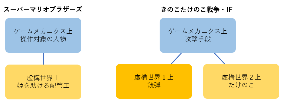 f:id:a16777216:20181205213514p:plain