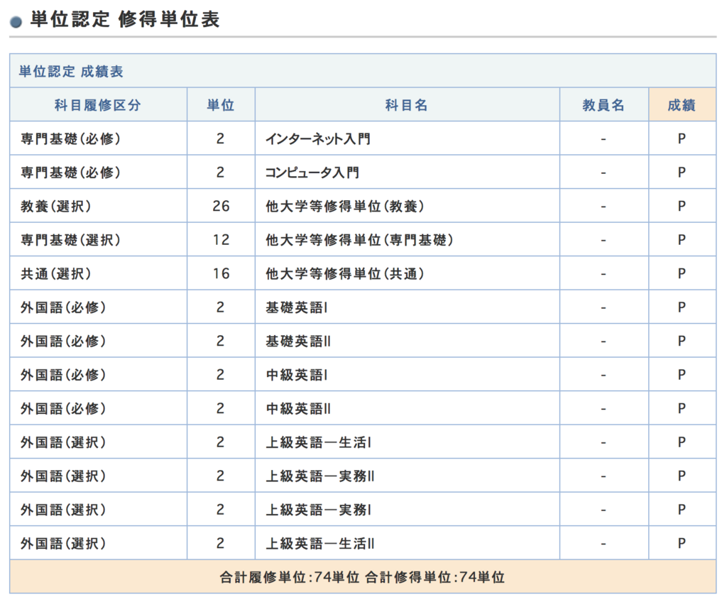サイバー大学 資格により単位認定される 19年度までにサイバー大学を卒業してみるブログ