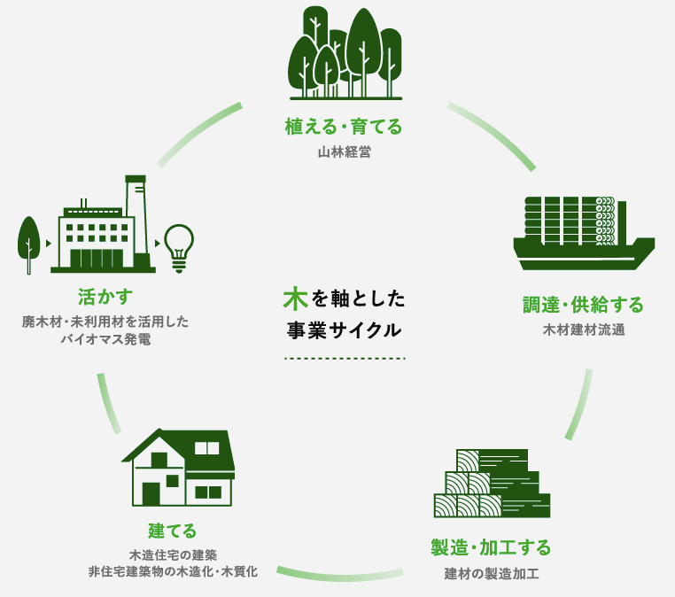 f:id:a2429:20210617021925p:plain