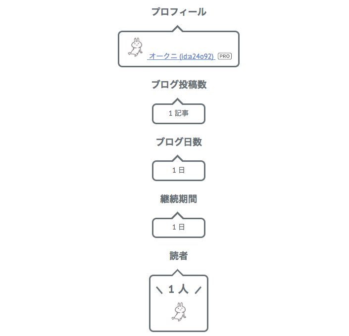 f:id:a24o92:20180126042330j:plain f:id:a24o92:20180126042330j:plain