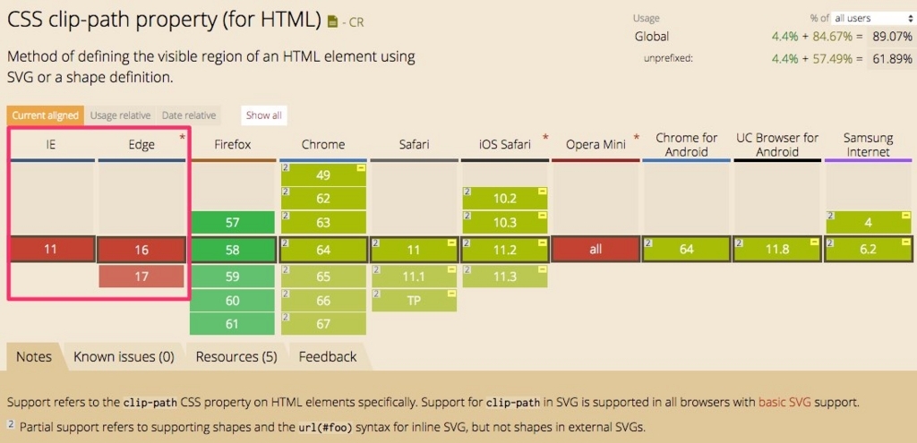 画像や背景をCSSだけで自由自在に変形できるclip-pathが凄い! clip-path 動作環境