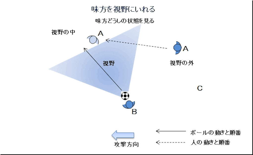 f:id:a2si12225:20190506183446p:image